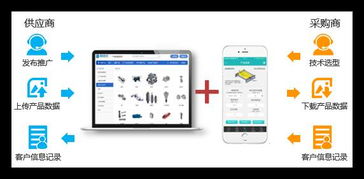 不懂互聯網營銷？薯類銷售也能精準俘獲顧客的心