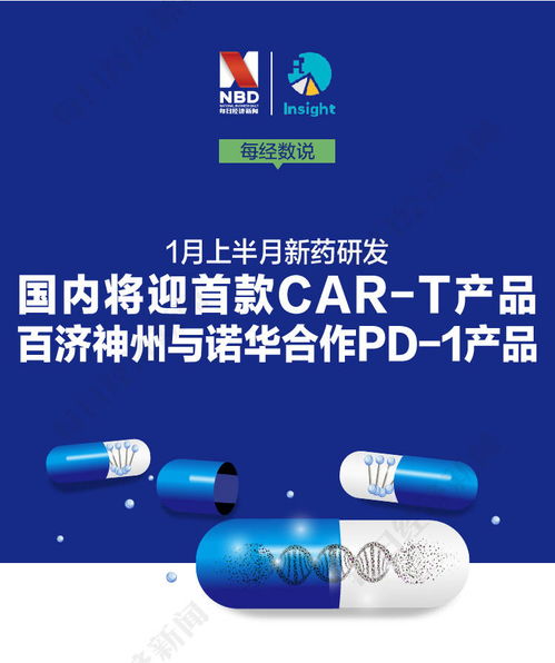 每經(jīng)數(shù)說丨1月上半月新藥研發(fā) 國(guó)內(nèi)將迎首款car t產(chǎn)品 百濟(jì)神州與諾華合作pd 1產(chǎn)品